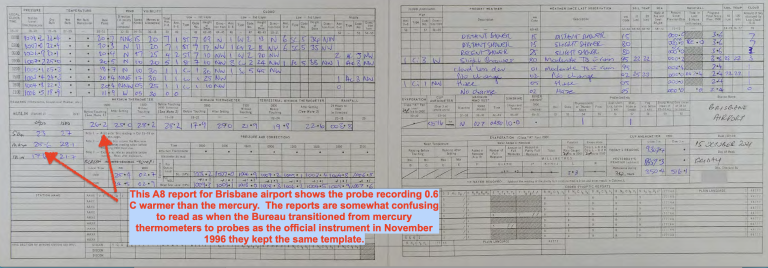 An A8 Report that shows the manually recorded temperatures from the mercury and also the probe at Brisbane Airport on 15th October 2021.