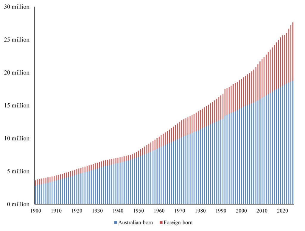 More new migrants since year 2000 than from 1901 to 2000